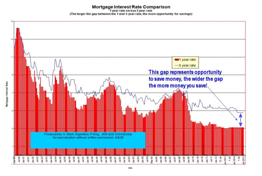 Current mortgage rates xn xn xn